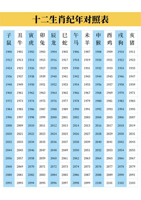 12月屬什麼|生肖纪年